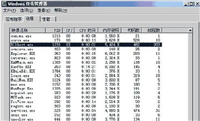dllhost.exe进程占用CPU很高怎么解决?全面解析dllhost.exe进程