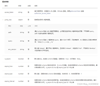 Html5页面跳转小程序的三种方式