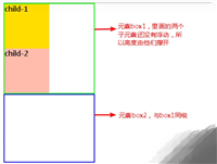 CSS的浮动及清除浮动的5种方法介绍