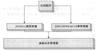 Advanced .Net Debugging 7:托管堆与垃圾收集