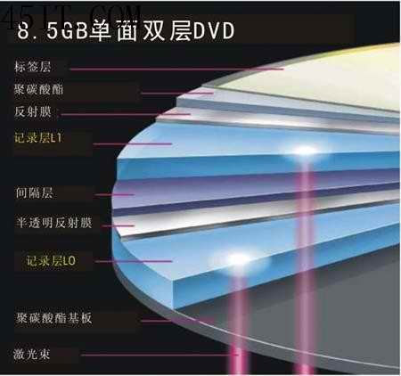 dvd光盘知识普及：dvd-r与dvd