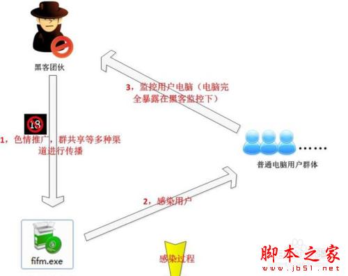 食猫鼠木马病毒应该如何查杀防护？