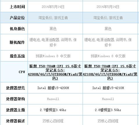 怎么选最适合的电脑，这7个参数看了不后悔！