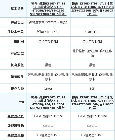 怎么选最适合的电脑，这7个参数看了不后悔！