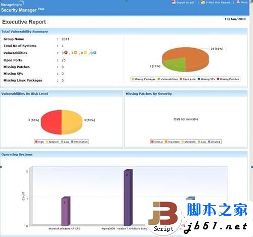 security manager plus