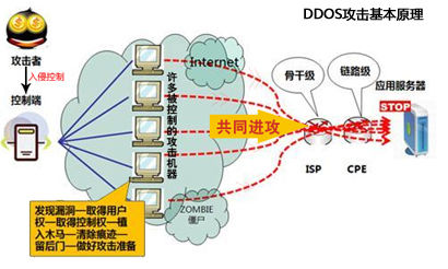 网警 ddos攻击 ddos 案件