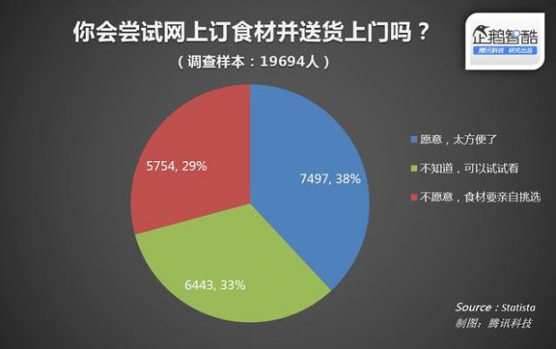 社区里的懒人生意:o2o解放“主妇”“主夫”