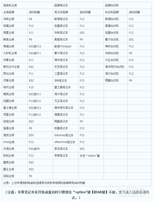 电脑如何进入bios，设置u盘启动