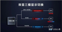 联想拯救者系列怎么选? 一文章告诉联想游戏本选择技巧2023篇