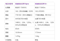 无界14pro锐龙版和无界14+哪款好 无界14pro锐龙版和无界14+区别介绍