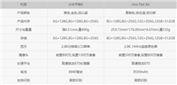 小米平板6和vivopadair哪款好 小米平板6和vivopadair区别对比