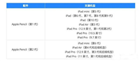 apple pencil连接不上怎么办 apple pencil连接不上的解决办法