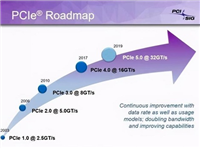 pcie4.0和m.2有何不同 固态硬盘pcie4.0和m.2区别对比