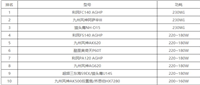 风冷散热器排行2022年11月 风冷散热器天梯图最新2022
