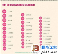 从知名专业社交网站linkedin数据库泄漏事件中引发的思考(图文)