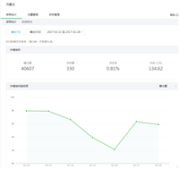 微信公众号粉丝少？少有少的赚钱之道