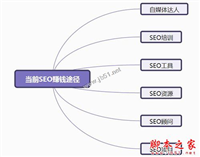 SEO赚钱的途径有几种？简析当前靠SEO赚钱的几种途径