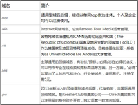 这些不常见的域名后缀 你怎么看?