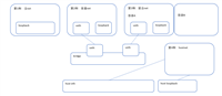 一文带你了解linux中Docker背后的原理