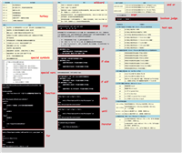 gnu bash shell编程之bash编程常用语法、特殊变量整理到一张图片上