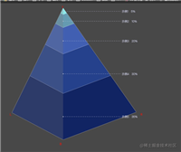 使用canvas仿Echarts实现金字塔图的实例代码