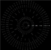HTML 罗盘式时钟的实现