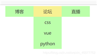 利用html+css实现菜单栏缓慢下拉效果的示例代码