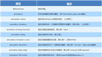 CSS3过渡旋转透视2d3d动画等效果的实例代码