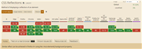 巧用 CSS3的webkit-box-reflect 倒影实现各类动效