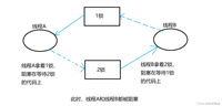Linux之死锁与解决方式