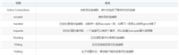 zabbix监控Nginx/Tomcat/MySQL的详细教程