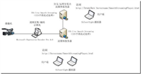 Windows Server 2012 基于iis的流媒体服务器的搭建图文方法