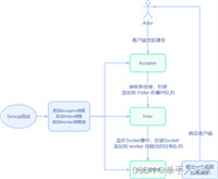 Tomcat处理请求的流程