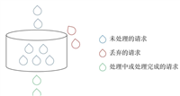 Nginx配置实现高效精准的流量限制策略详解