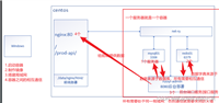 用docker一键部署前后端分离项目的详细流程
