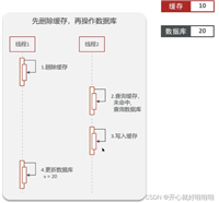 详解Mysql中保证缓存与数据库的双写一致性
