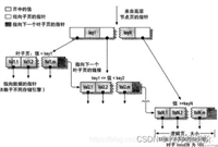 MySQL关于索引的分类与优化详解