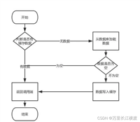 mysql如何才能保证数据的一致性