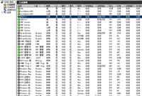 win2008 r2安装SQL SERVER 2008 R2 不能打开1433端口设置方法