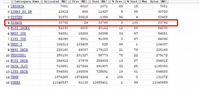 Oracle 12.2处理sysaux空间占满问题