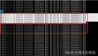 Oracle CPU高的问题及分析