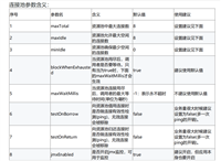 Redis面试必备之缓存设计规范与性能优化详解