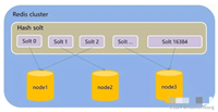 redis cluster集群模式下实现批量可重入锁