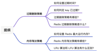 Redis过期Key删除策略和内存淘汰策略的实现