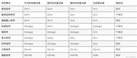 redis使用跳跃表而不是树的原因解析