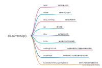 MongoDB超大块数据问题解决