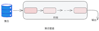 MongoDB中连接池、索引、事务