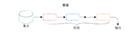 MongoDB 聚合查询详解