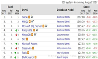 mongoDB和mysql对比分析及选择(详细版)