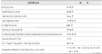 正则表达式RegExp语法与用法详解